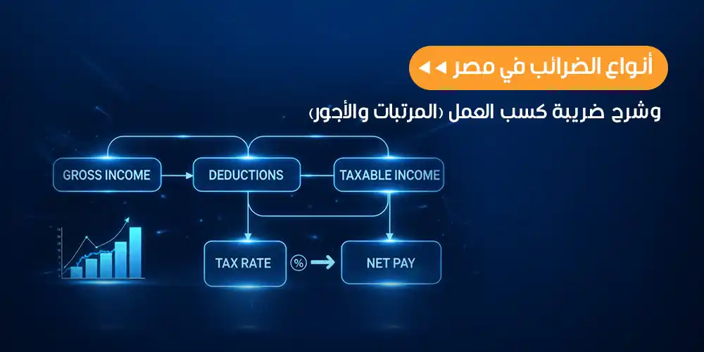 ضريبة كسب العمل